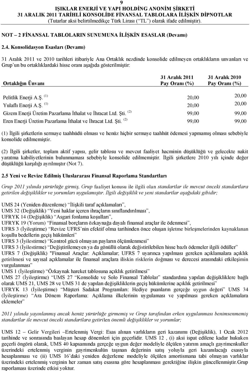 gösterilmiştir: Ortaklığın Ünvanı 31 Aralık 2011 Pay Oranı (%) 31 Aralık 2010 Pay Oranı (%) Pelitlik Enerji A.Ş. (1) 20,00 20,00 Yulaflı Enerji A.Ş. (1) 20,00 20,00 Gizem Enerji Üretim Pazarlama İthalat ve İhracat Ltd.