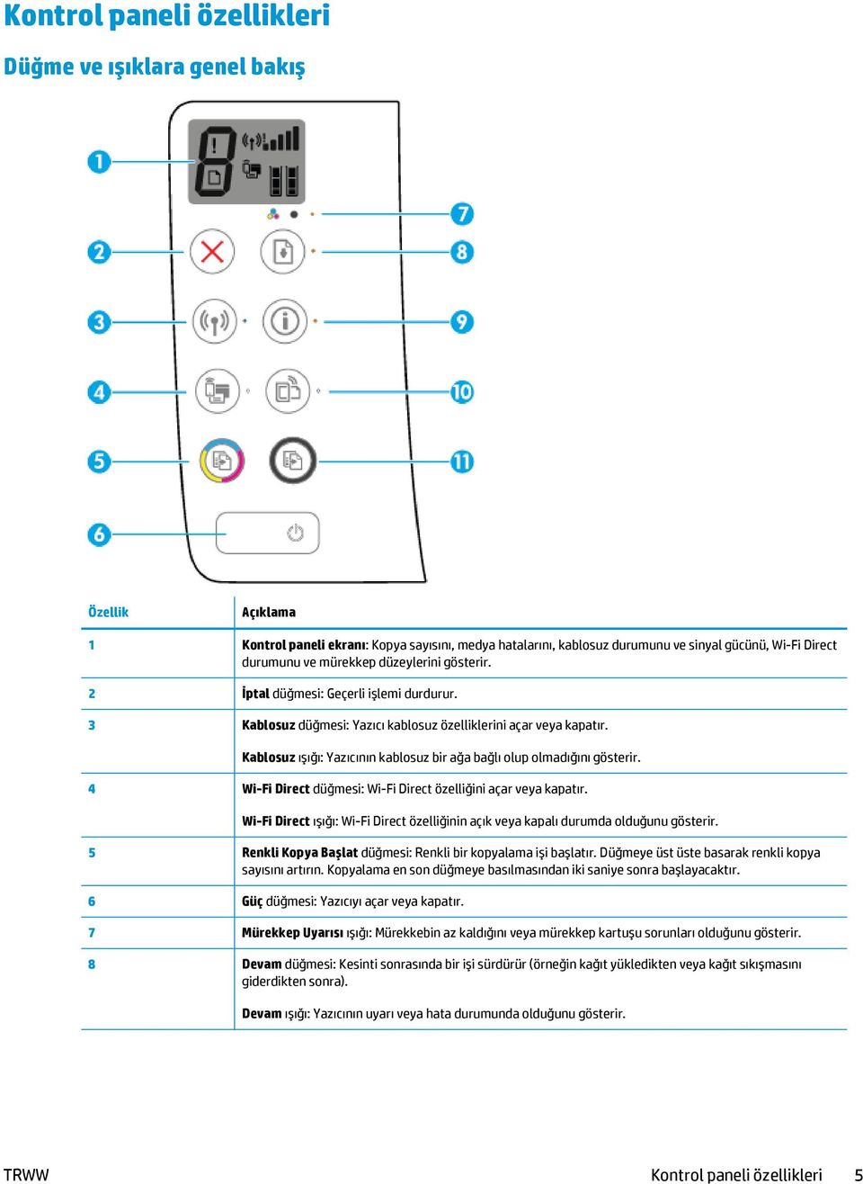 Kablosuz ışığı: Yazıcının kablosuz bir ağa bağlı olup olmadığını gösterir. 4 Wi-Fi Direct düğmesi: Wi-Fi Direct özelliğini açar veya kapatır.