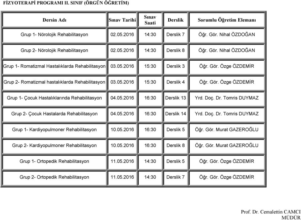 05.2016 15:30 4 Öğr. Gör. Özge ÖZDEMİR Grup 1- Çocuk Hastalıklarında Rehabilitasyon 04.05.2016 16:30 13 Yrd. Doç. Dr. Tomris DUYMAZ Grup 2- Çocuk Hastalarda Rehabilitasyon 04.05.2016 16:30 14 Yrd.