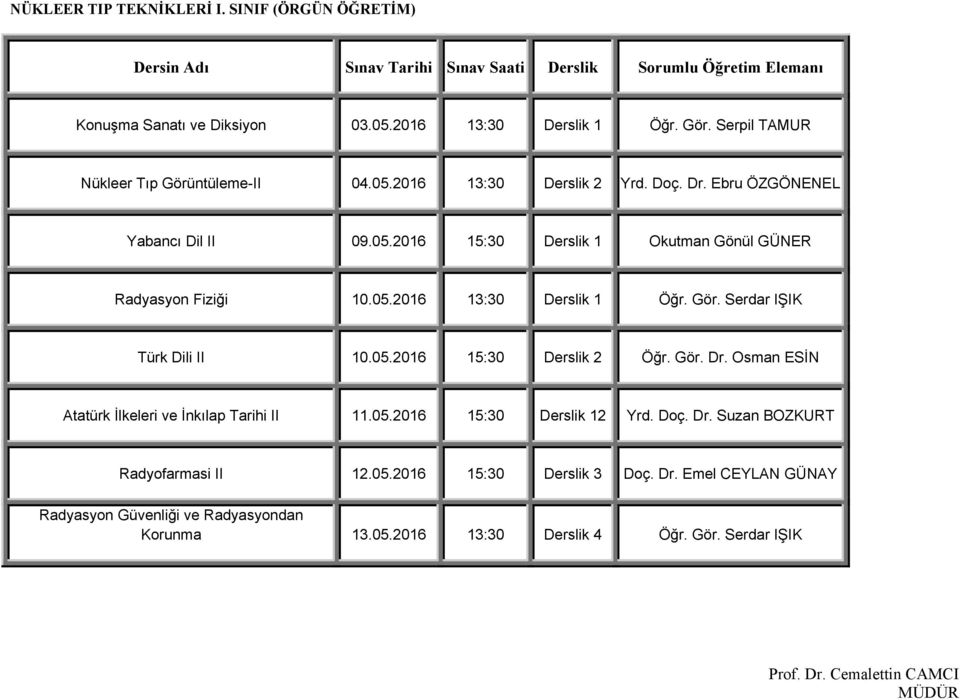 05.2016 13:30 1 Öğr. Gör. Serdar IŞIK Türk Dili II 10.05.2016 15:30 2 Öğr. Gör. Dr. Osman ESİN Atatürk İlkeleri ve İnkılap Tarihi II 11.05.2016 15:30 12 Yrd. Doç.