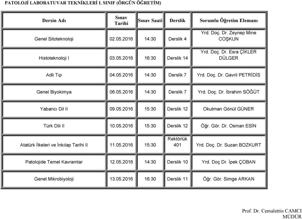 05.2016 15:30 12 Okutman Gönül GÜNER Türk Dili II 10.05.2016 15:30 12 Öğr. Gör. Dr. Osman ESİN Atatürk İlkeleri ve İnkılap Tarihi II 11.05.2016 15:30 Rektörlük 401 Yrd. Doç. Dr. Suzan BOZKURT Patolojide Temel Kavramlar 12.