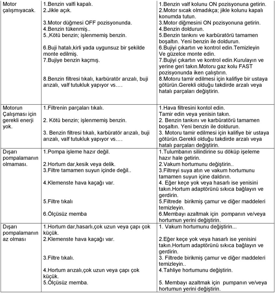 Benzin valf kolunu ON pozisyonuna getirin. 2.Motor sıcak olmadıkça; jikle kolunu kapalı konumda tutun. 3.Motor diğmesini ON pozisyonuna getirin. 4.Benzin doldurun. 5.