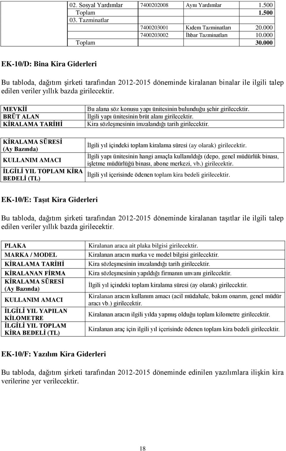 MEVKİİ BRÜT ALAN KİRALAMA TARİHİ Bu alana söz konusu yapı ünitesinin bulunduğu şehir girilecektir. İlgili yapı ünitesinin brüt alanı girilecektir. Kira sözleşmesinin imzalandığı tarih girilecektir.