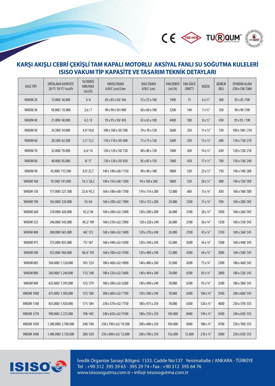 000 3/ 6 85 x 85 x 50/ 360 55 x 55 x 100 1900 75 6 x ½ 300 85 x 85 /190 VAKUM 30 18.000 / 35.000 3,6 / 7 90 x 90 x 50 /400 60 x 60 x 100 3200 140 7 x ½ 350 90 x 90 /190 VAKUM 40 21.000/ 40.