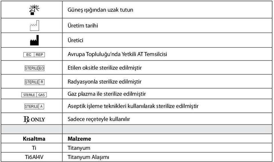 GAS Gaz plazma ile sterilize edilmiştir J Aseptik işleme teknikleri kullanılarak sterilize