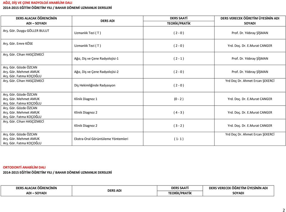 Doç. Dr. E.Murat CANGER Ağız, Diş ve Çene Radyolojisi-1 ( 2-1 ) Prof. Dr. Yıldıray ŞİŞMAN Ağız, Diş ve Çene Radyolojisi-2 ( 2-0 ) Prof. Dr. Yıldıray ŞİŞMAN Yrd Doç Dr.