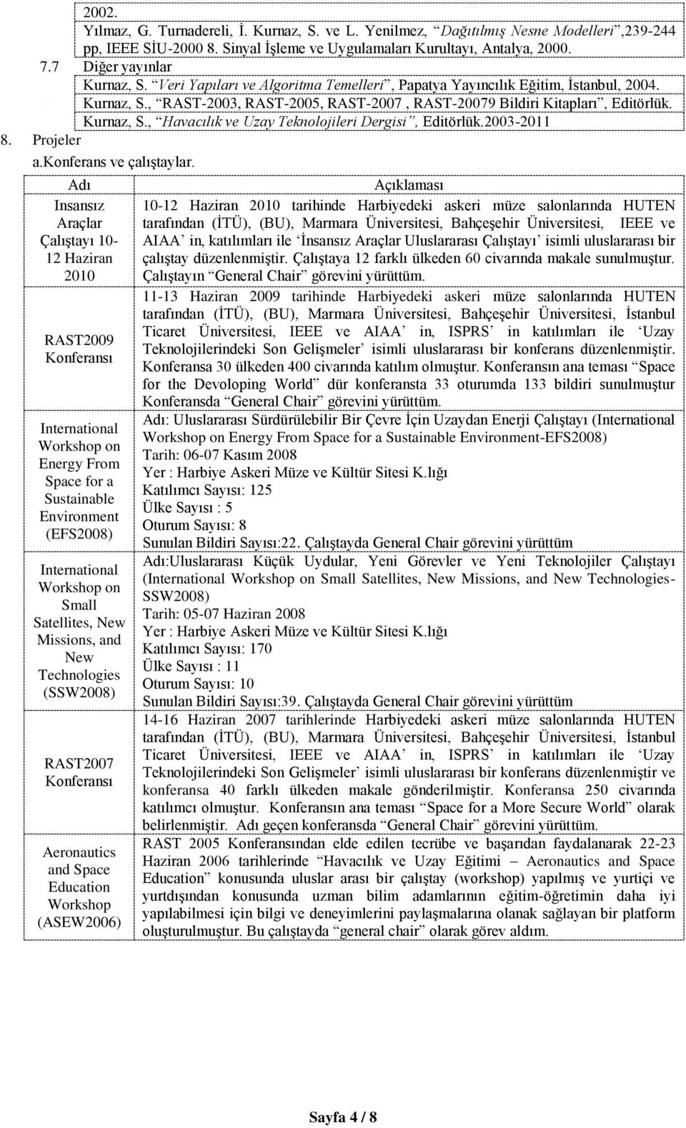 Kurnaz, S., Havacılık ve Uzay Teknolojileri Dergisi, Editörlük.2003-2011 8. Projeler a.konferans ve çalıştaylar.