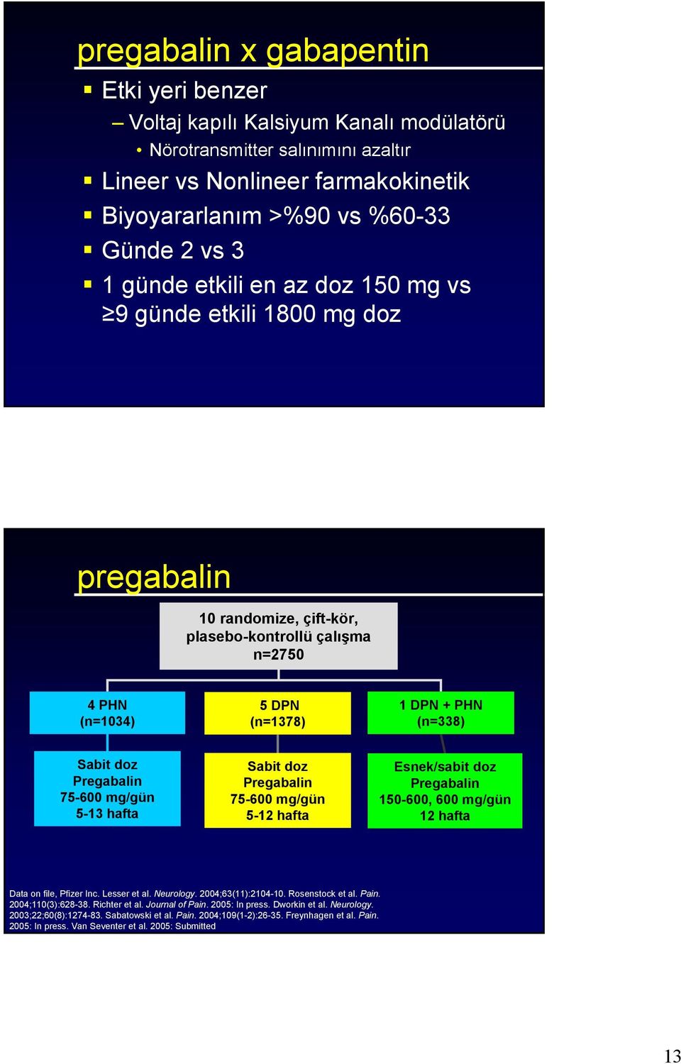 mg/gün 5-13 hafta Sabit doz 75-600 mg/gün 5-12 hafta Esnek/sabit doz 150-600, 600 mg/gün 12 hafta Data on file, Pfizer Inc. Lesser et al. Neurology. 2004;63(11):2104-10. Rosenstock et al. Pain.