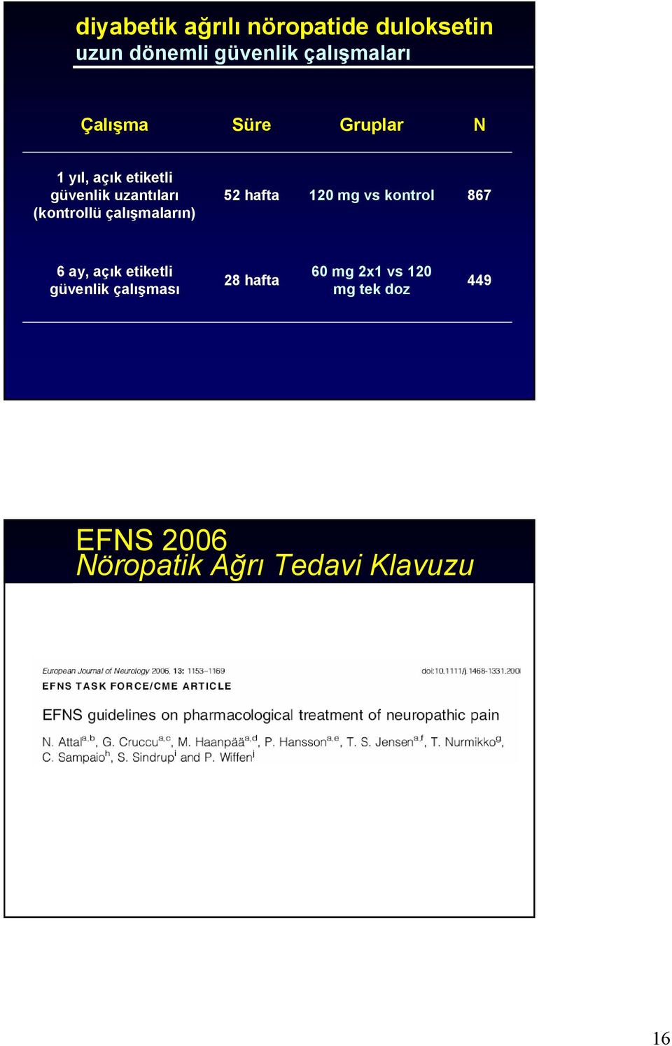 çalışmaların) 52 hafta 120 mg vs kontrol 867 6 ay, açık etiketli güvenlik