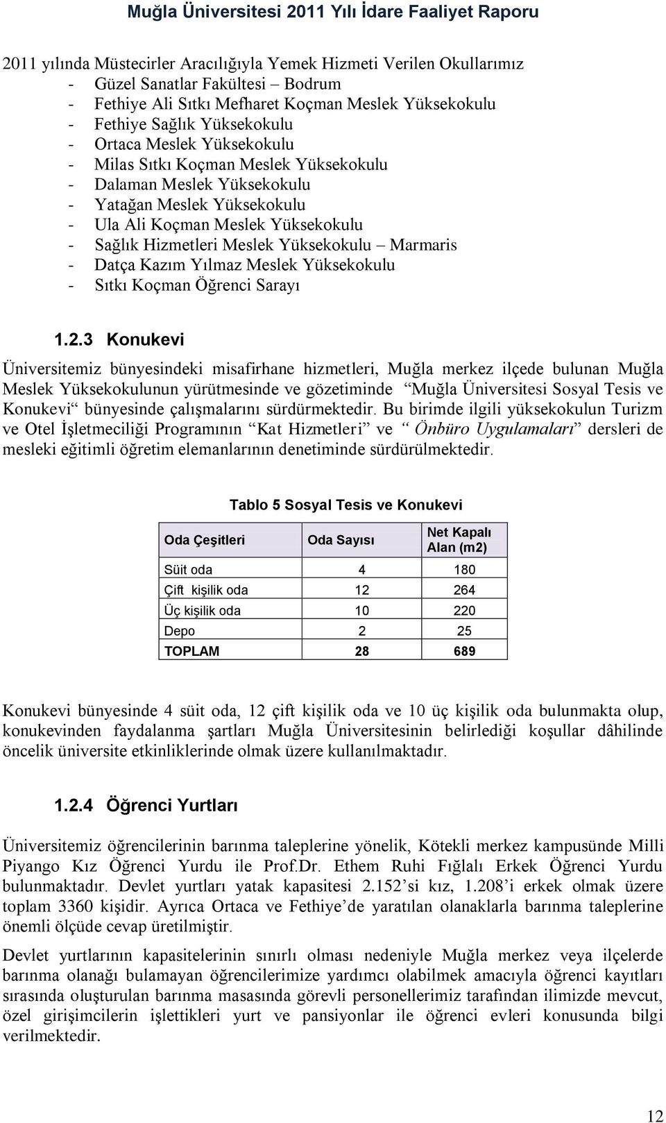 Marmaris - Datça Kazım Yılmaz Meslek Yüksekokulu - Sıtkı Koçman Öğrenci Sarayı 1.2.