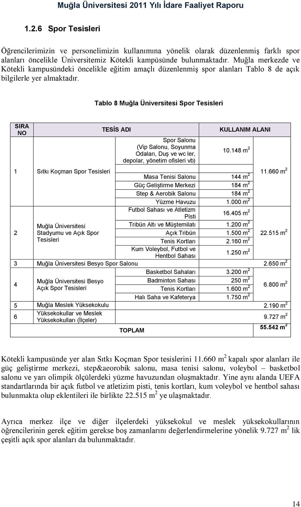 Tablo 8 Muğla Üniversitesi Spor Tesisleri SIRA NO 1 Sıtkı Koçman Spor Tesisleri 2 Muğla Üniversitesi Stadyumu ve Açık Spor Tesisleri TESİS ADI Spor Salonu (Vip Salonu, Soyunma Odaları, Duş ve wc ler,