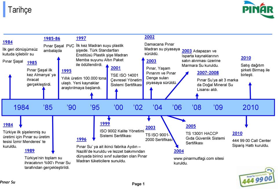 000 tona ulaştı. Yeni kaynaklar araştırılmaya başlandı. TSE ISO 14001 Çevresel Yönetim Sistemi Sertifikası 2002 Damacana Pınar Madran su piyasaya sürüldü.