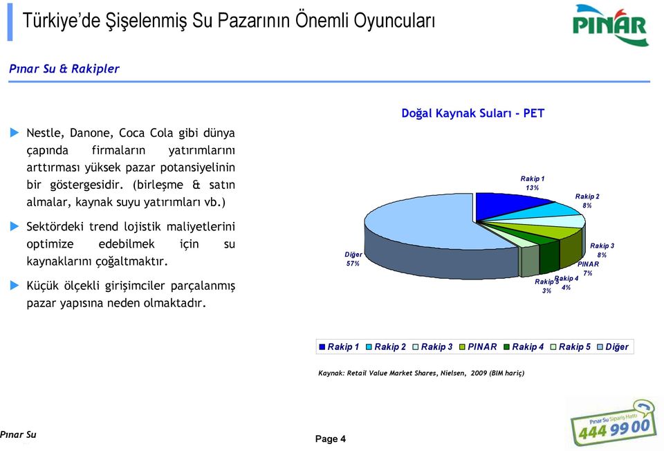 ) Doğal Kaynak Suları -PET Rakip 1 13% Rakip 2 8% Sektördeki trend lojistik maliyetlerini optimize edebilmek için su kaynaklarını çoğaltmaktır.