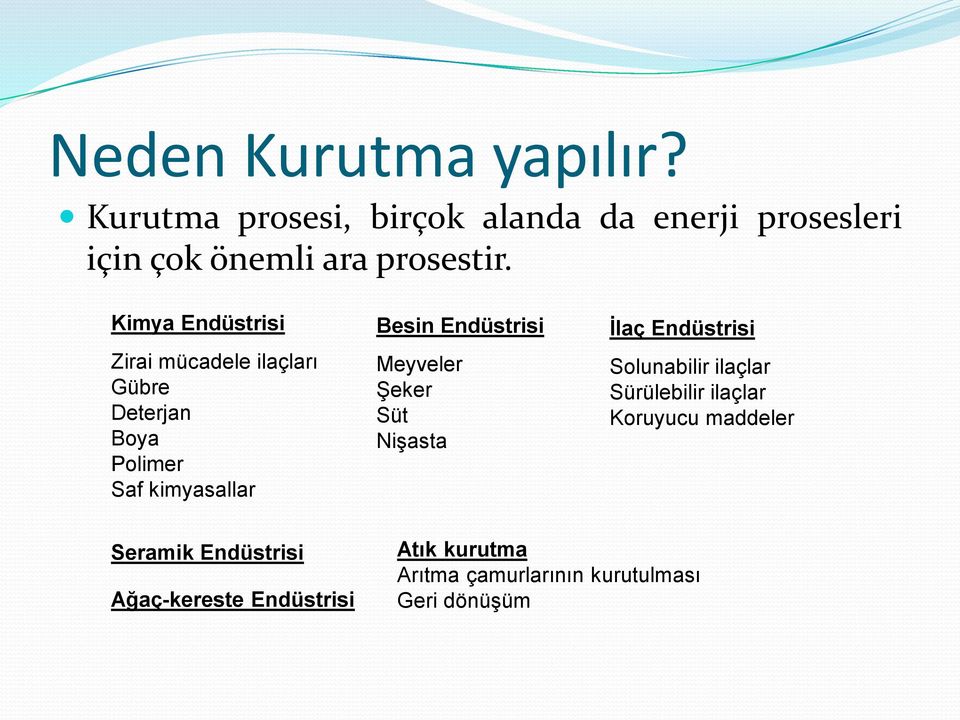 Kimya Endüstrisi Zirai mücadele ilaçları Gübre Deterjan Boya Polimer Saf kimyasallar Besin Endüstrisi