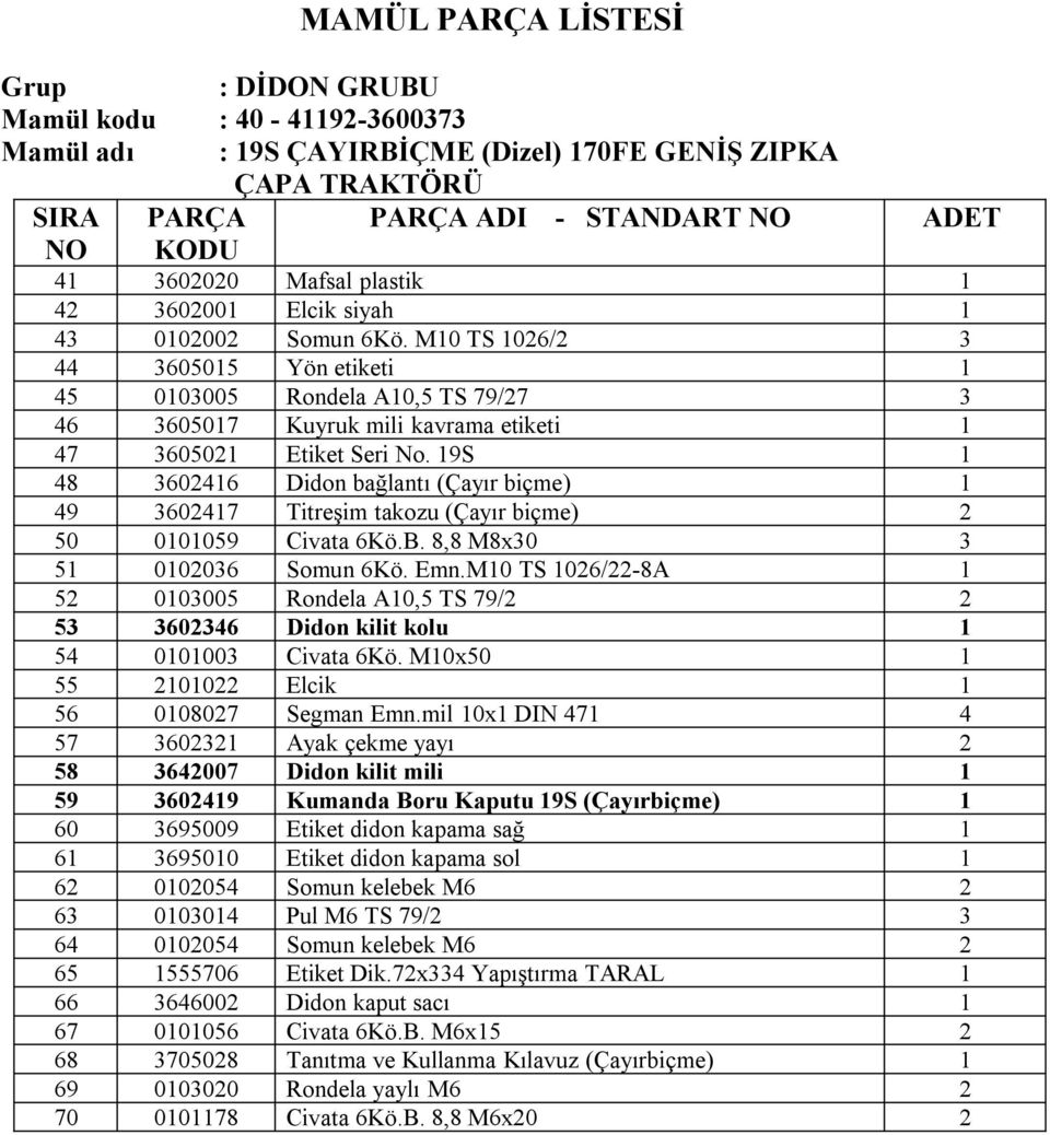 19S 1 48 3602416 Didon bağlantı (Çayır biçme) 1 49 3602417 Titreşim takozu (Çayır biçme) 2 50 0101059 Civata 6Kö.B. 8,8 M8x30 3 51 0102036 Somun 6Kö. Emn.