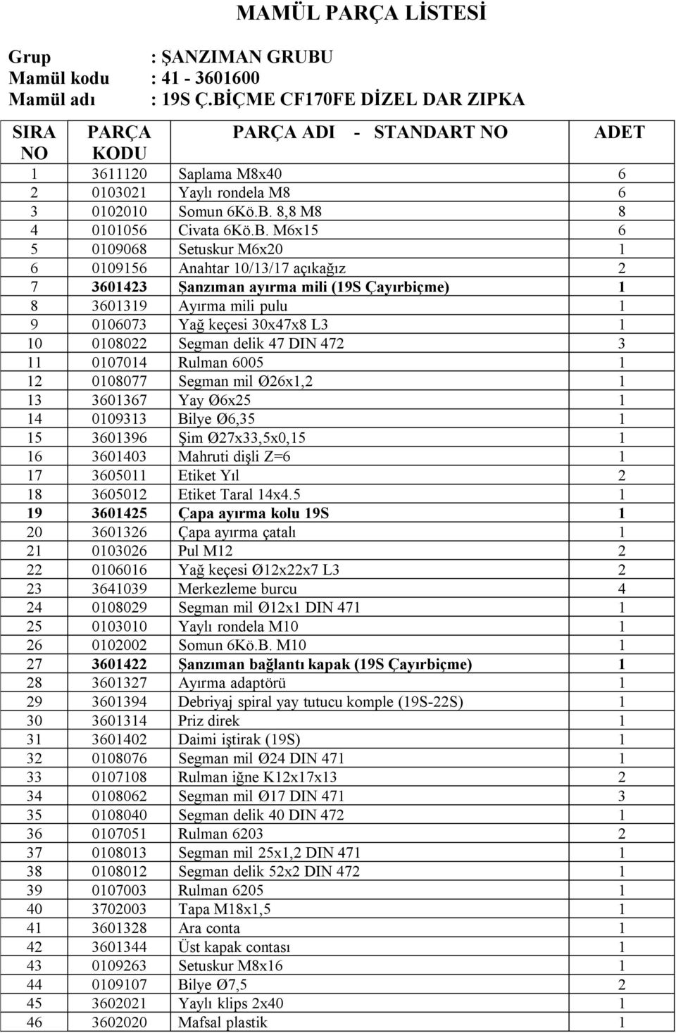 Setuskur M6x20 1 6 0109156 Anahtar 10/13/17 açıkağız 2 7 3601423 Şanzıman ayırma mili (19S Çayırbiçme) 1 8 3601319 Ayırma mili pulu 1 9 0106073 Yağ keçesi 30x47x8 L3 1 10 0108022 Segman delik 47 DIN