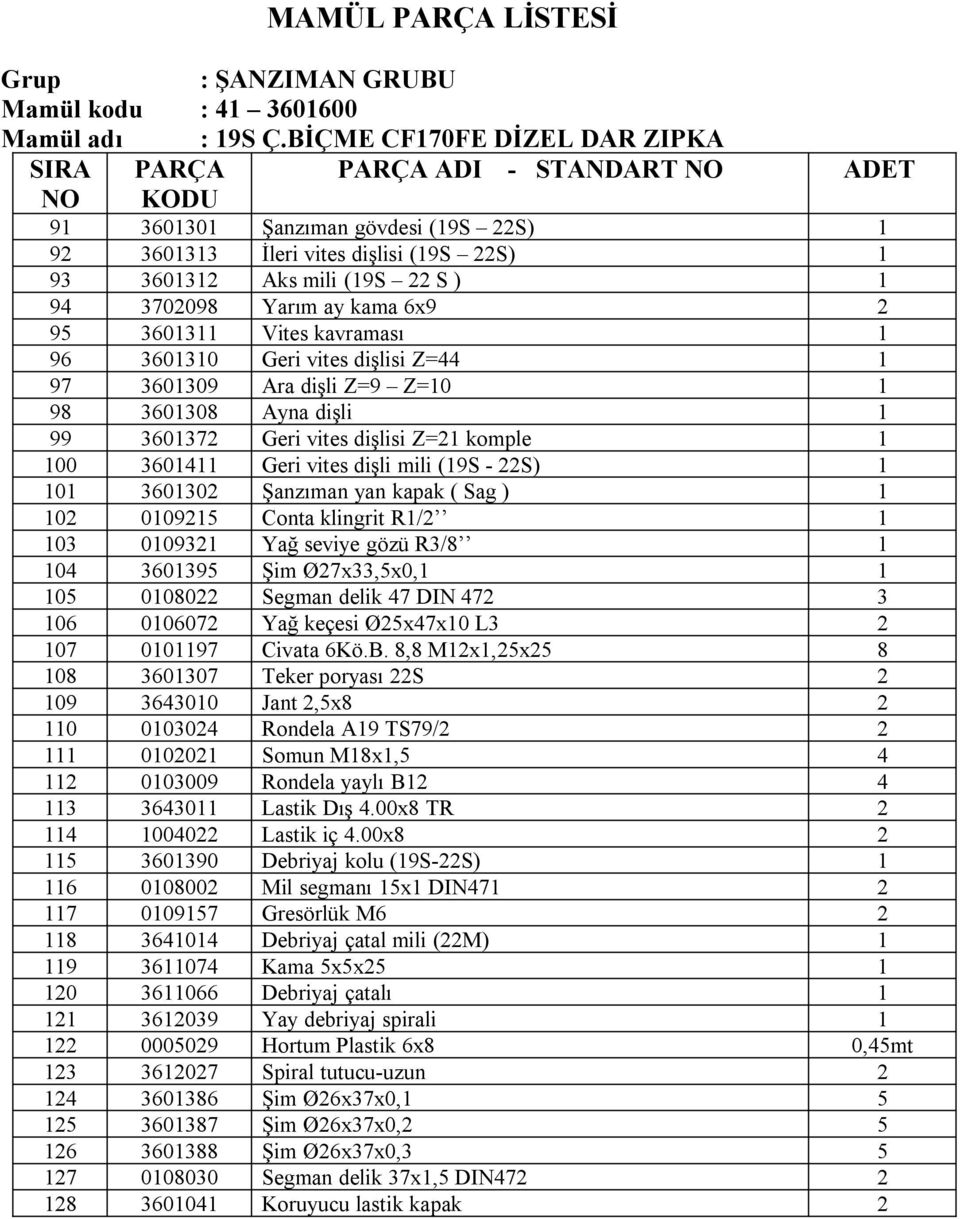 Yarım ay kama 6x9 2 95 3601311 Vites kavraması 1 96 3601310 Geri vites dişlisi Z=44 1 97 3601309 Ara dişli Z=9 Z=10 1 98 3601308 Ayna dişli 1 99 3601372 Geri vites dişlisi Z=21 komple 1 100 3601411