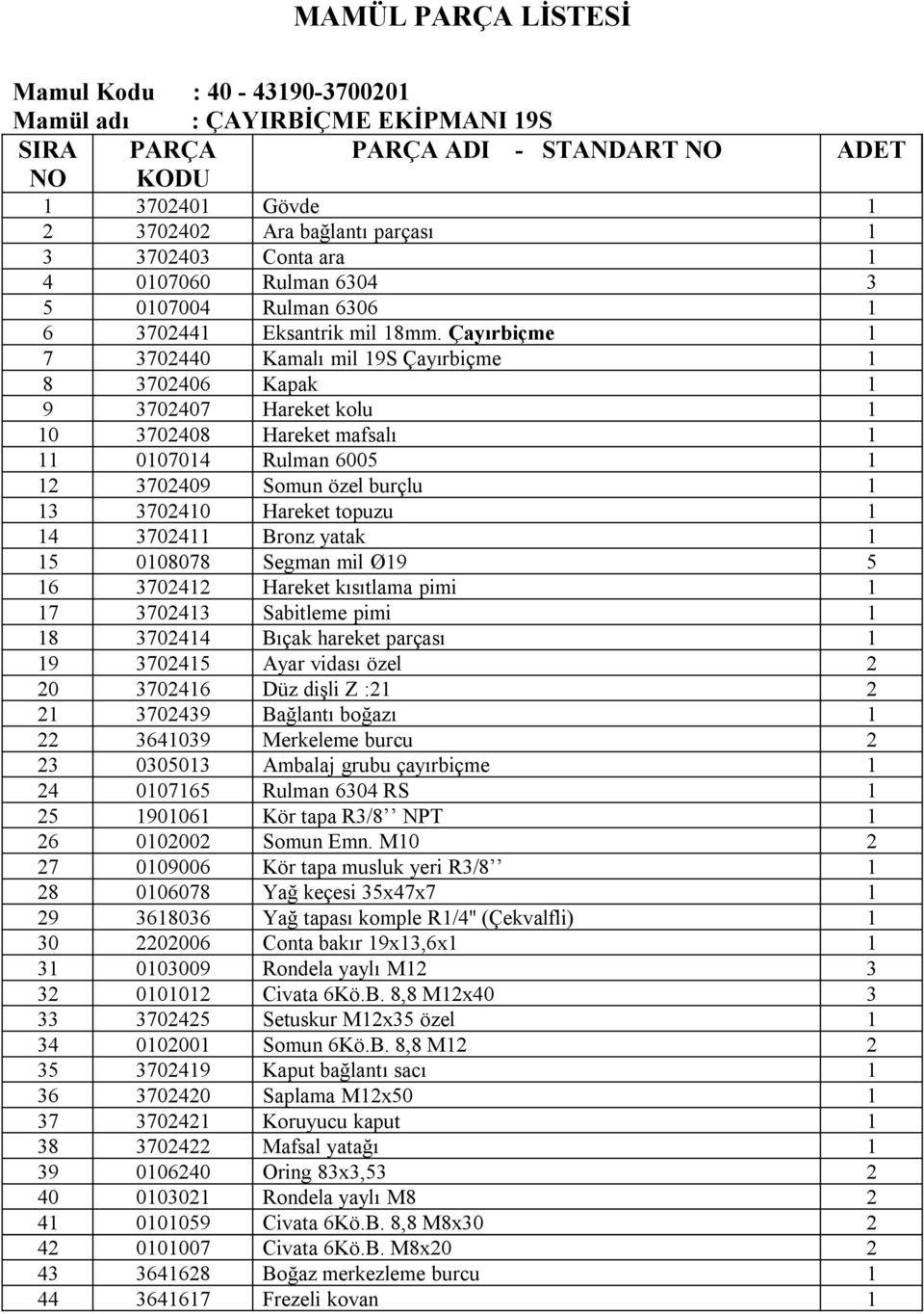 Çayırbiçme 1 7 3702440 Kamalı mil 19S Çayırbiçme 1 8 3702406 Kapak 1 9 3702407 Hareket kolu 1 10 3702408 Hareket mafsalı 1 11 0107014 Rulman 6005 1 12 3702409 Somun özel burçlu 1 13 3702410 Hareket
