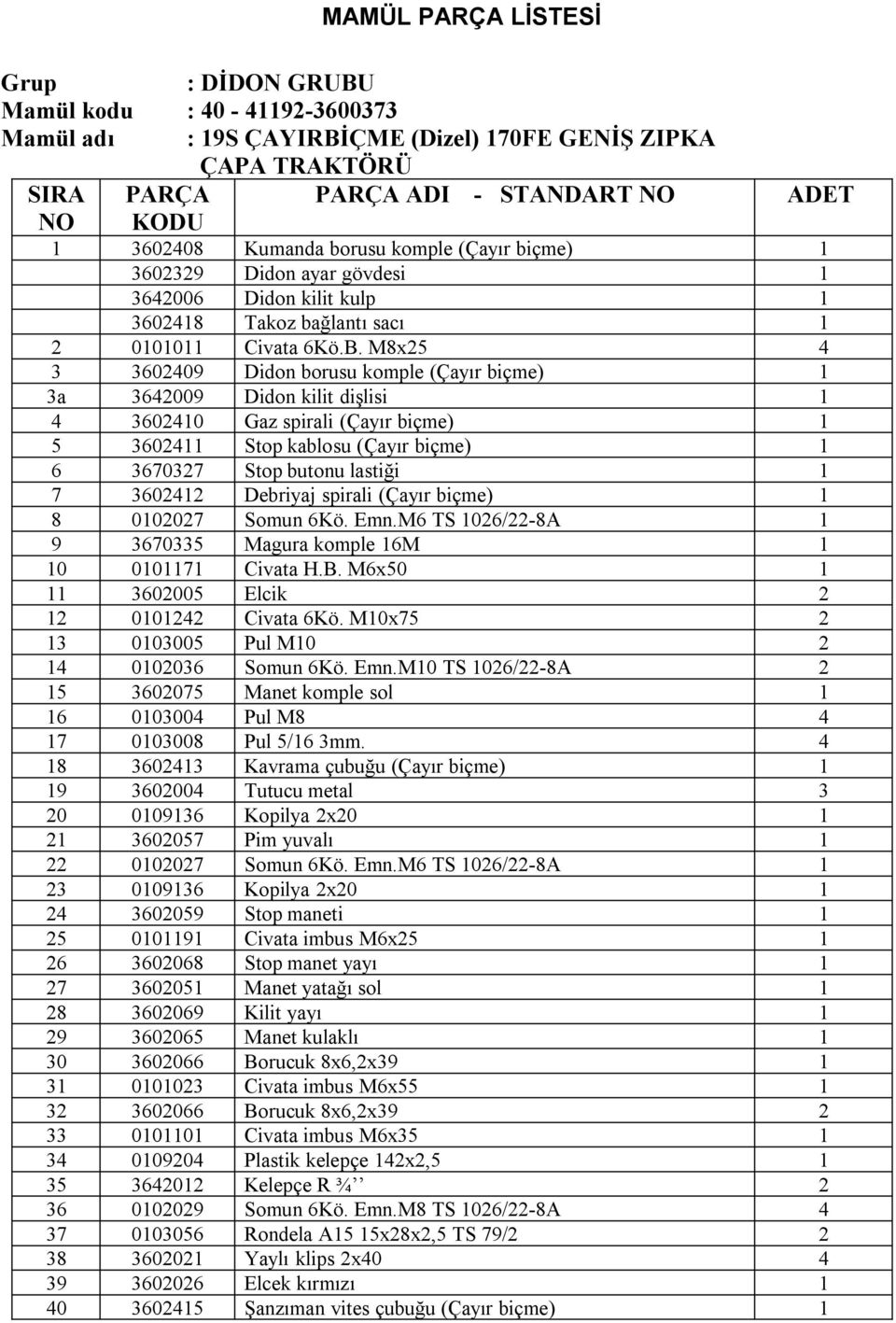 M8x25 4 3 3602409 Didon borusu komple (Çayır biçme) 1 3a 3642009 Didon kilit dişlisi 1 4 3602410 Gaz spirali (Çayır biçme) 1 5 3602411 Stop kablosu (Çayır biçme) 1 6 3670327 Stop butonu lastiği 1 7