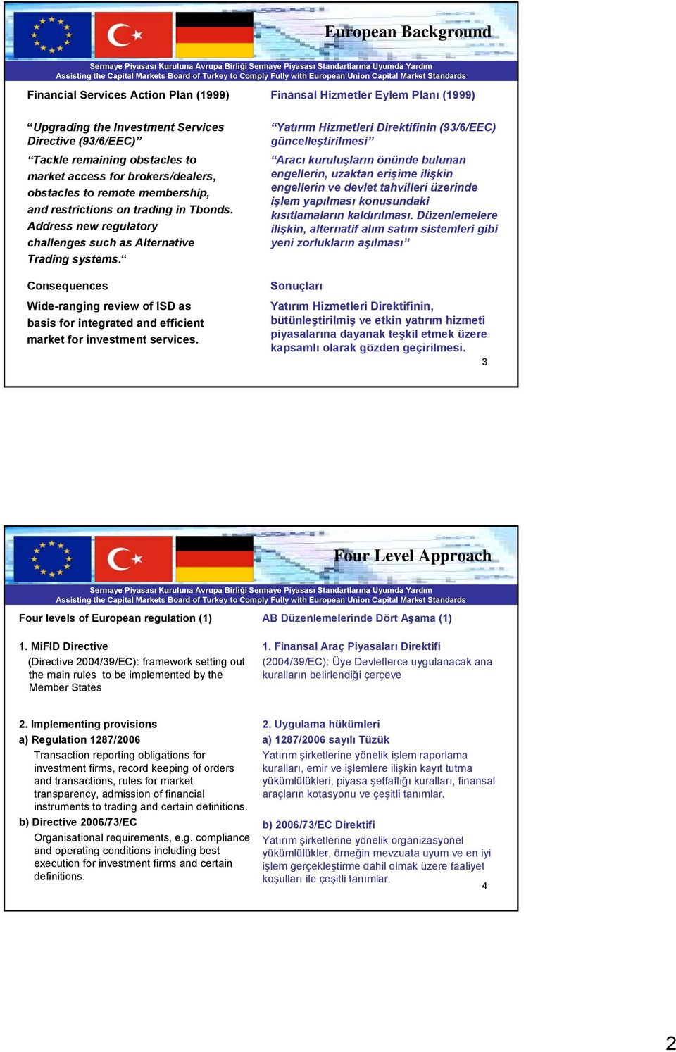 Consequences Wide-ranging review of ISD as basis for integrated and efficient market for investment services.