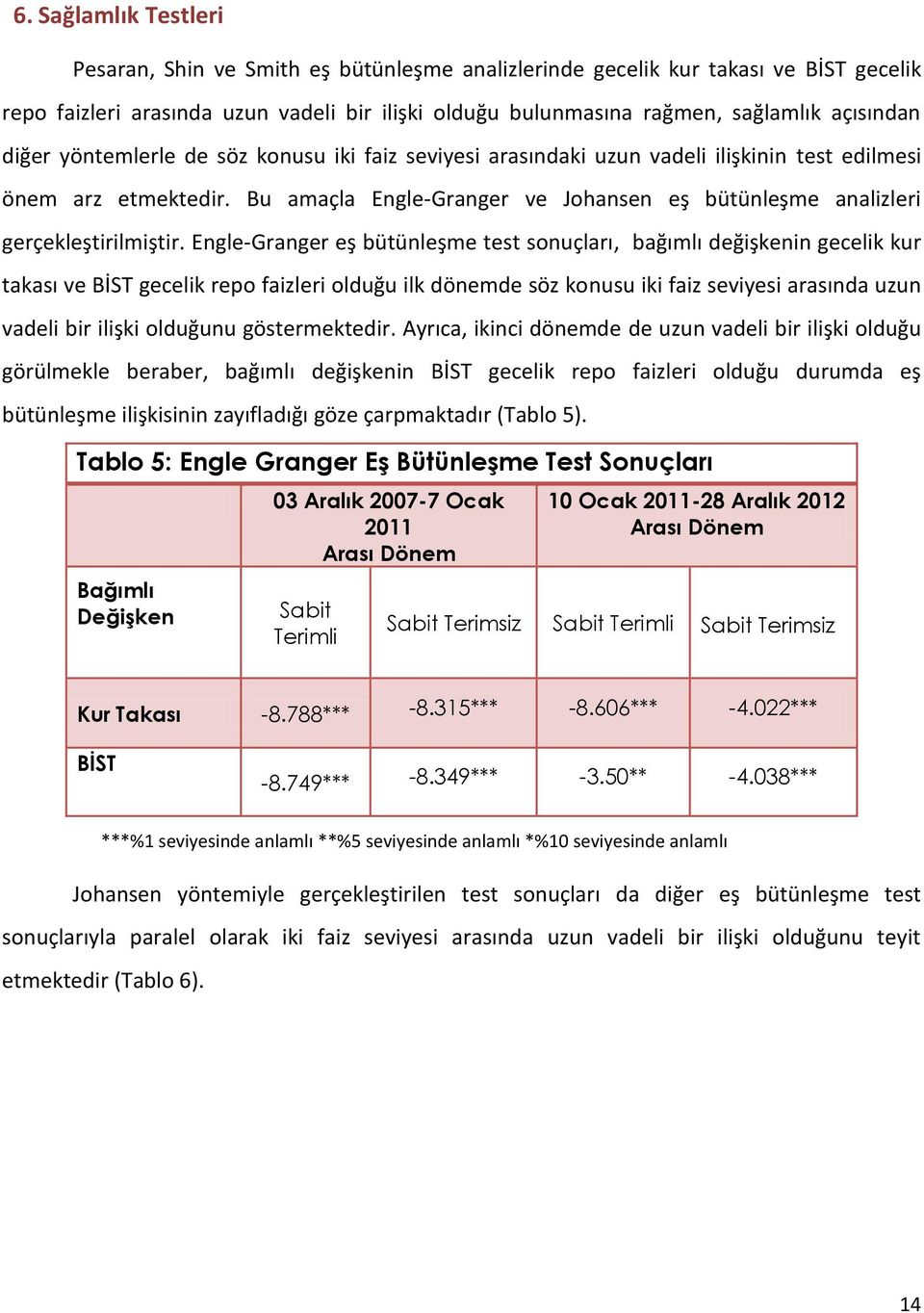 Bu amaçla Engle-Granger ve Johansen eş bütünleşme analizleri gerçekleştirilmiştir.