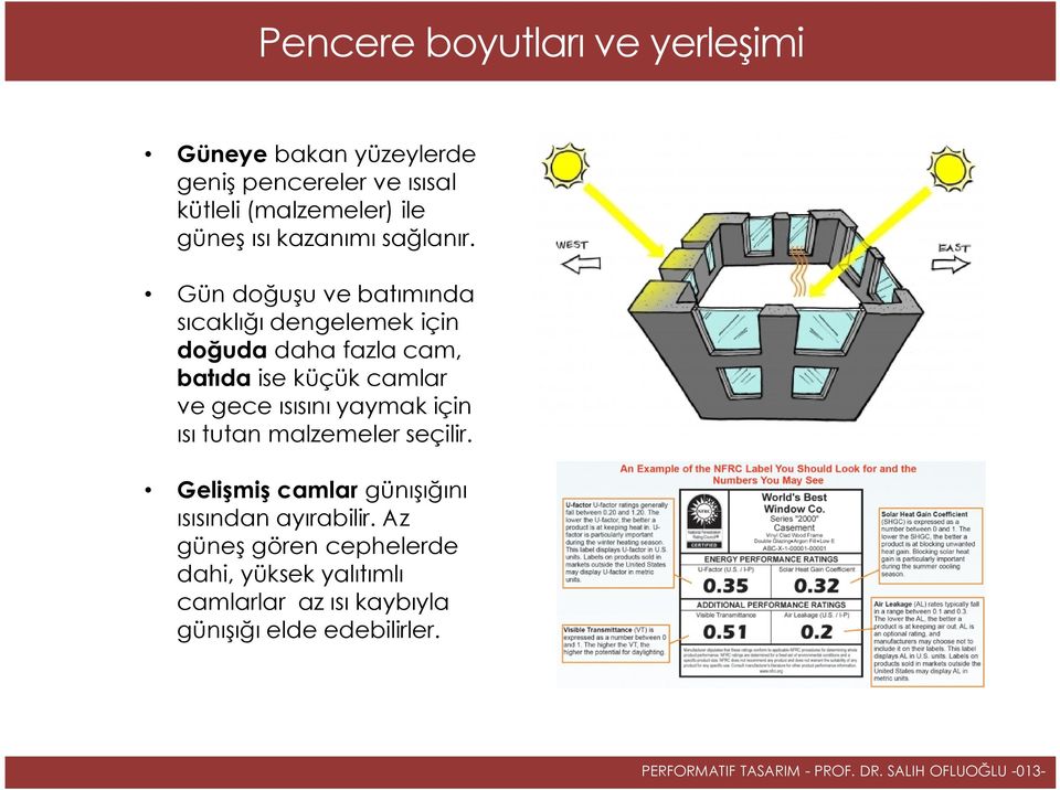 Gün doğuşu ve batımında sıcaklığı dengelemek için doğuda daha fazla cam, batıda ise küçük camlar ve gece ısısını