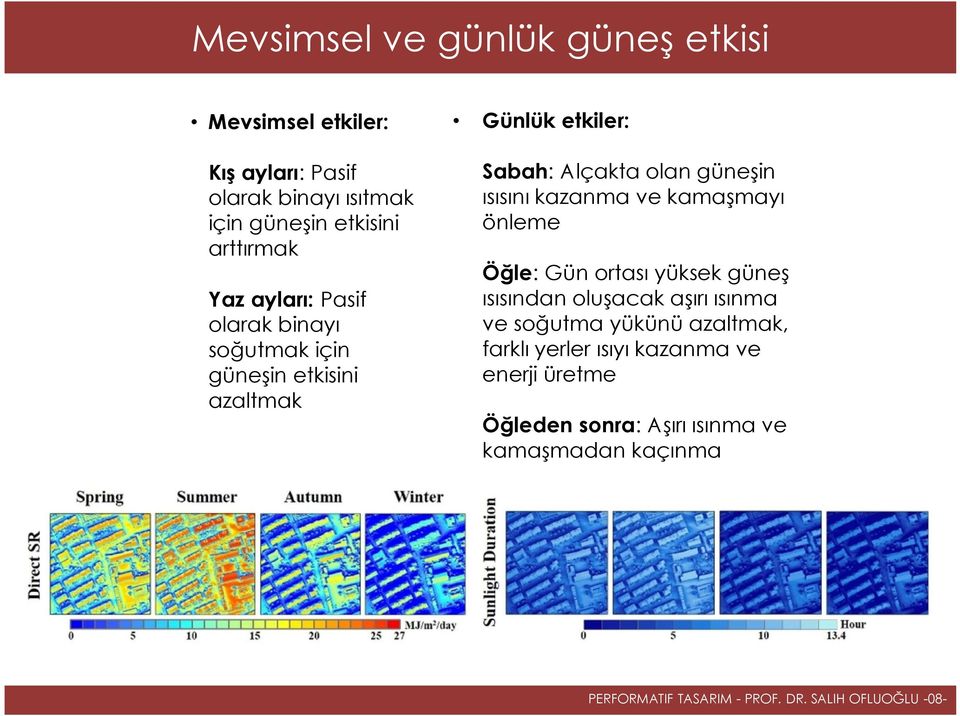 güneşin ısısını kazanma ve kamaşmayı önleme Öğle: Gün ortası yüksek güneş ısısından oluşacak aşırı ısınma ve soğutma