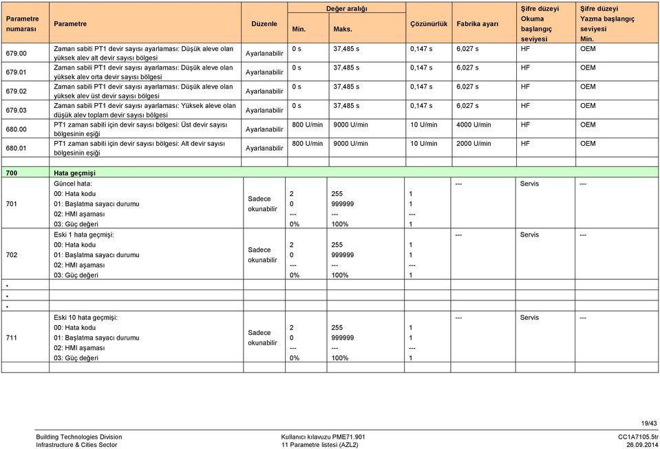 01 Zaman sabili PT1 devir sayısı ayarlaması: Düşük aleve olan yüksek alev orta devir sayısı bölgesi Ayarlanabilir 0 s 37,485 s 0,147 s 6,027 s HF OEM 679.