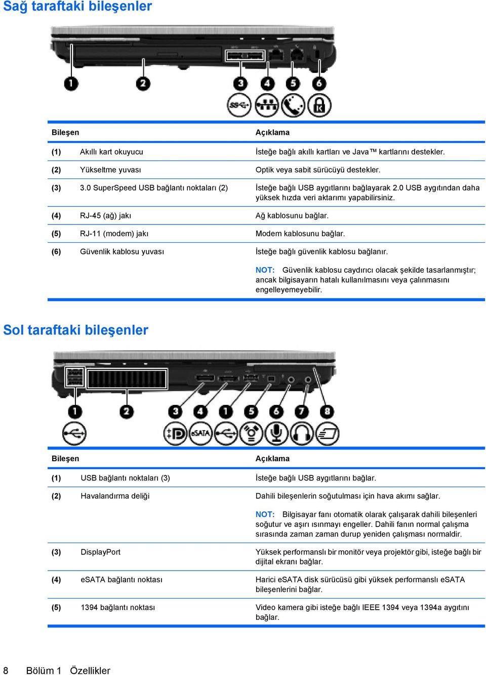 (5) RJ-11 (modem) jakı Modem kablosunu bağlar. (6) Güvenlik kablosu yuvası İsteğe bağlı güvenlik kablosu bağlanır.