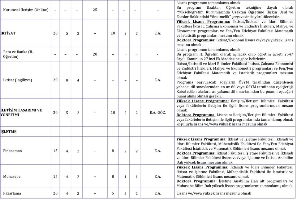 Yüksek Lisans Programına: İktisat/İktisadi ve İdari Bilimler Fakültesi İktisat, Çalışma Ekonomisi ve Endüstri İlişkileri, Maliye, ve Ekonometri programları ve Fen/Fen Edebiyat Fakültesi Matematik ve