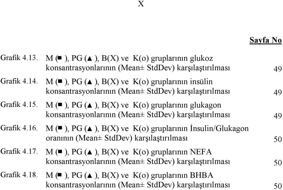 (Mean± StdDev) karşılaştırılması 49 M ( ), PG ( ), B(X) ve K(o) gruplarının glukagon konsantrasyonlarının (Mean± StdDev) karşılaştırılması 49 M ( ), PG ( ), B(X) ve K(o)
