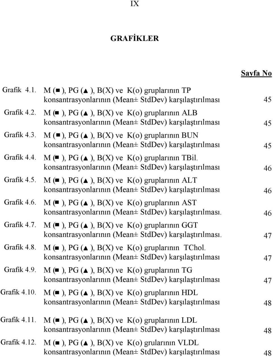 45 M ( ), PG ( ), B(X) ve K(o) gruplarının BUN konsantrasyonlarının (Mean± StdDev) karşılaştırılması 45 M ( ), PG ( ), B(X) ve K(o) gruplarının TBil.