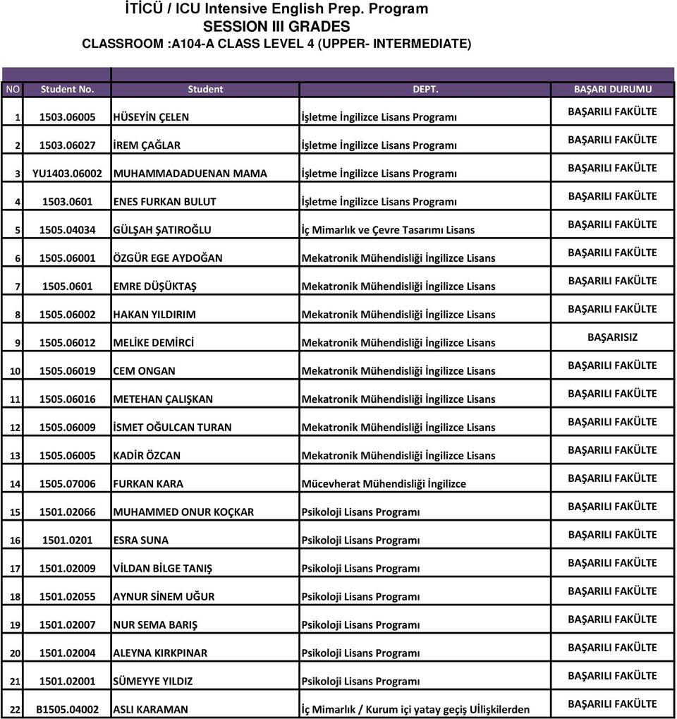 06001 ÖZGÜR EGE AYDOĞAN Mekatronik Mühendisliği İngilizce Lisans 7 1505.0601 EMRE DÜŞÜKTAŞ Mekatronik Mühendisliği İngilizce Lisans 8 1505.