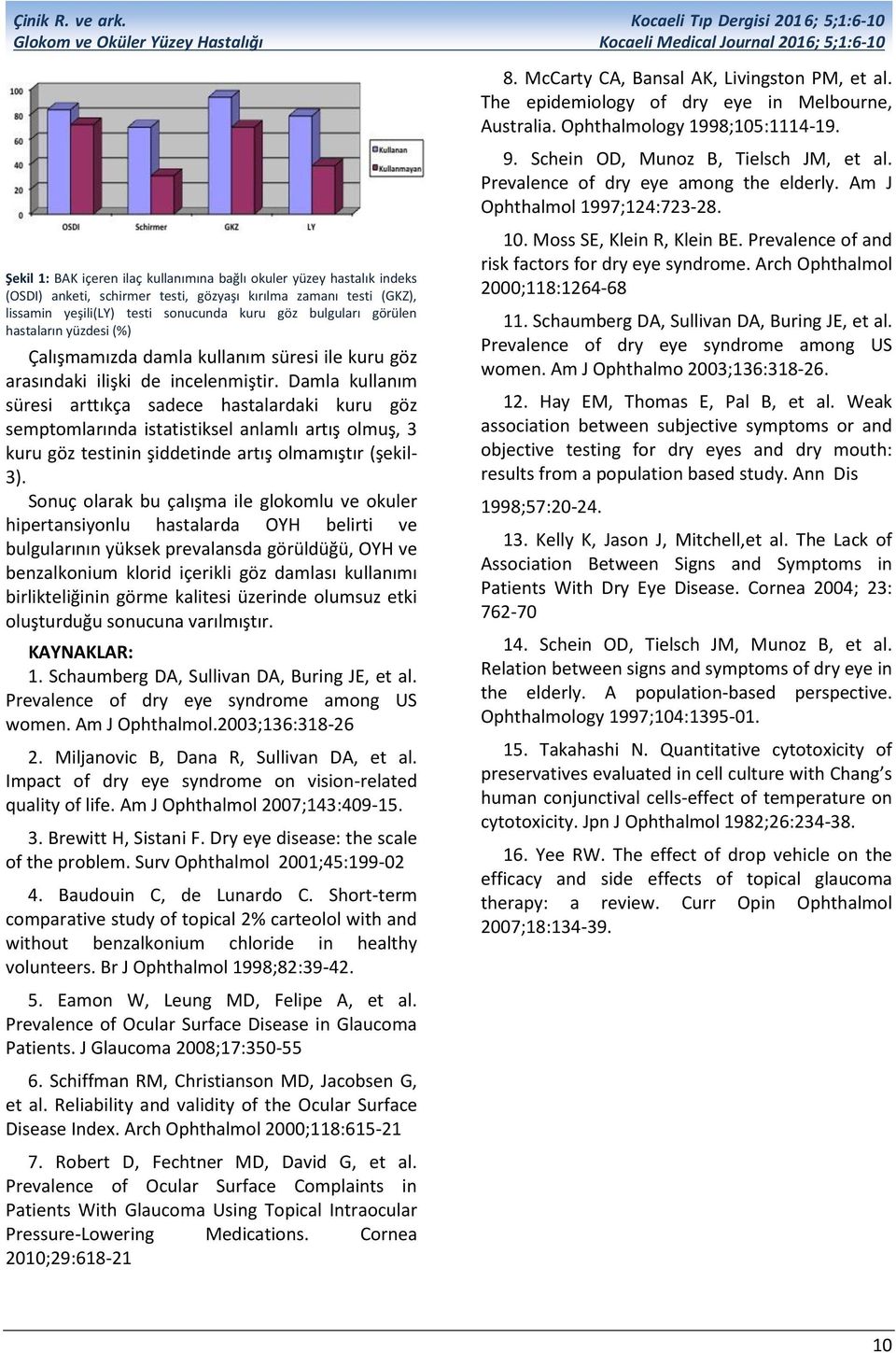 Şekil 1: BAK içeren ilaç kullanımına bağlı okuler yüzey hastalık indeks (OSDI) anketi, schirmer testi, gözyaşı kırılma zamanı testi (GKZ), lissamin yeşili(ly) testi sonucunda kuru göz bulguları