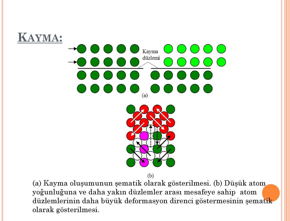 arası mesafeye sahip atom düzlemlerinin daha büyük