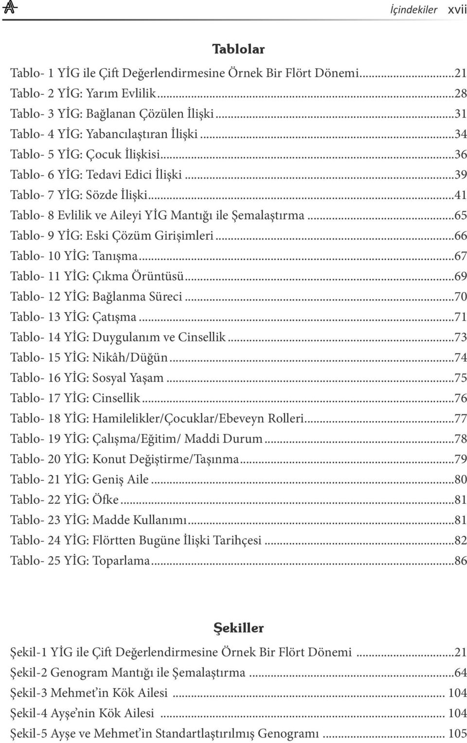 ..41 Tablo- 8 Evlilik ve Aileyi YİG Mantığı ile Şemalaştırma...65 Tablo- 9 YİG: Eski Çözüm Girişimleri...66 Tablo- 10 YİG: Tanışma...67 Tablo- 11 YİG: Çıkma Örüntüsü...69 Tablo- 12 YİG: Bağlanma Süreci.