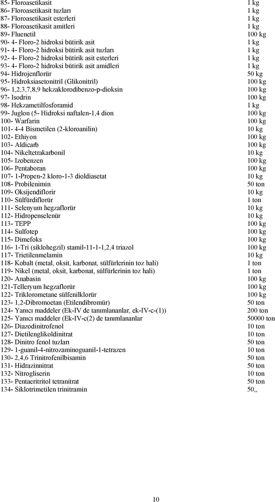 (Glikonitril) 100 kg 96-1,2,3,7,8,9 hekzaklorodibenzo-p-dioksin 100 kg 97- Isodrin 100 kg 98- Hekzametilfosforamid 1 kg 99- Juglon (5- Hidroksi naftalen-1,4 dion 100 kg 100- Warfarin 100 kg 101-4-4