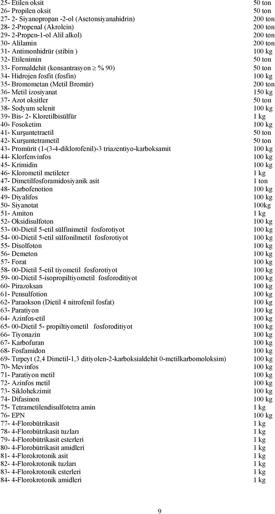 37- Azot oksitler 50 ton 38- Sodyum selenit 100 kg 39- Bis- 2- Kloretilbisülfür 1 kg 40- Fosoketim 100 kg 41- Kurşuntetraetil 50 ton 42- Kurşuntetrametil 50 ton 43- Promürit (1-(3-4-diklorofenil)-3