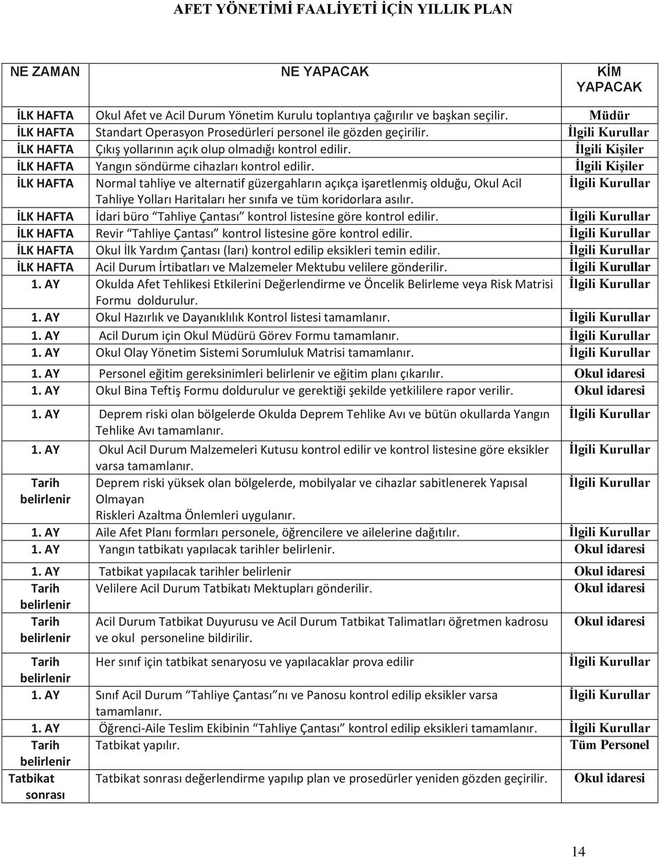 İlgili Kişiler İLK HAFTA Yangın söndürme cihazları kontrol edilir.