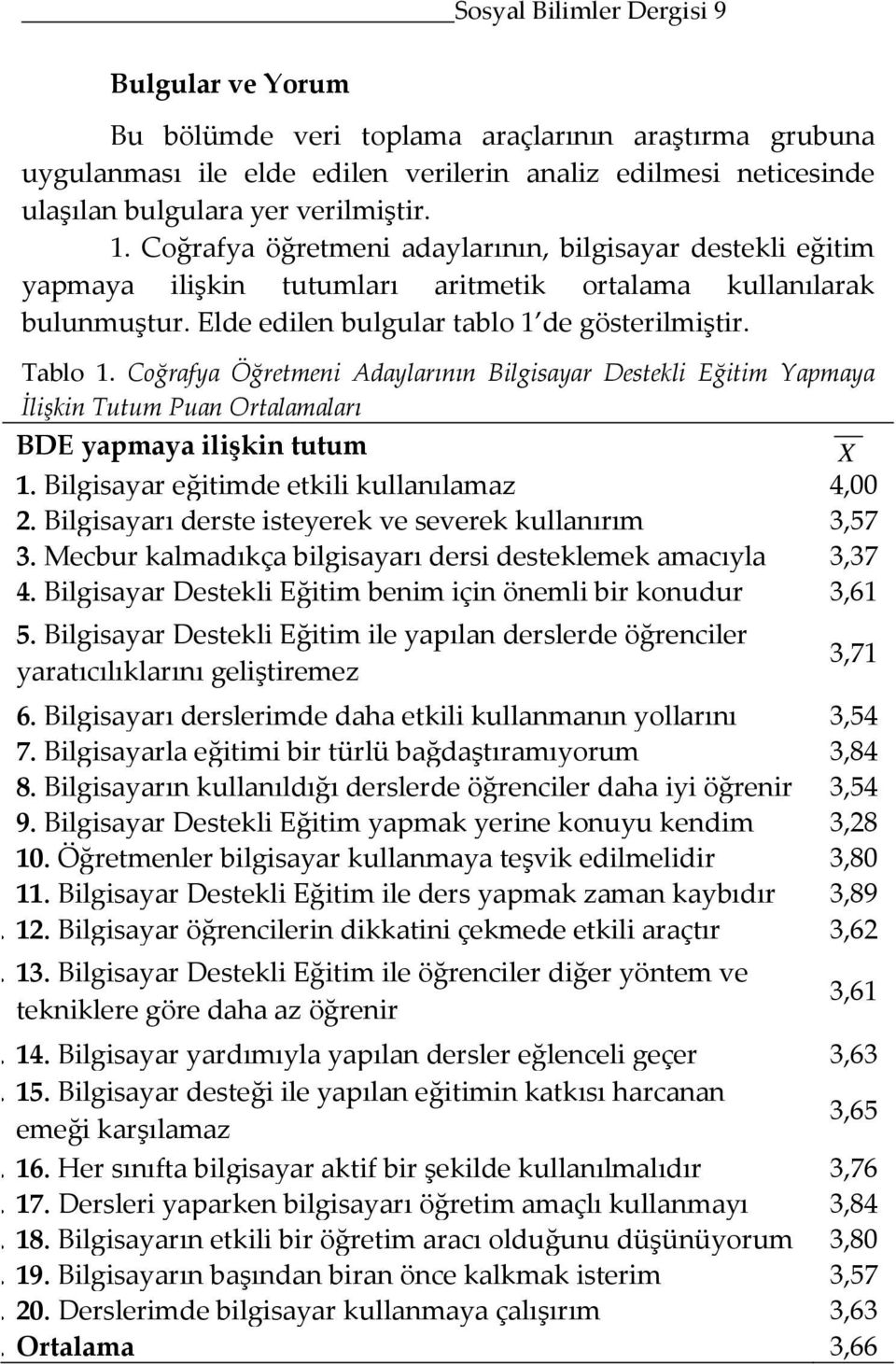 Coğrafya Öğretmeni Adaylarının Bilgisayar Destekli Eğitim Yapmaya İlişkin Tutum Puan Ortalamaları BDE yapmaya ilişkin tutum X 1. Bilgisayar eğitimde etkili kullanılamaz 4,00 2.