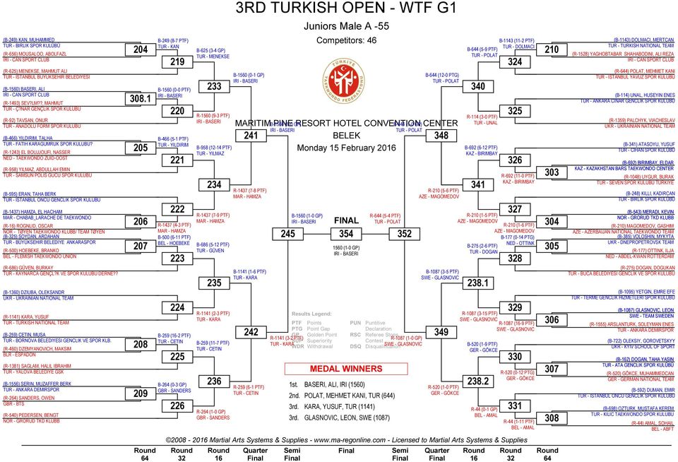 (R-1243) EL BOUJJOUFI, NASSER NED - TAEKWONDO ZUID-OOST (R-958) YILMAZ, ABDULLAH EMIN U (B-595) ERAN, TAHA BERK TUR - ISTANBUL ONCU GENCLIK SPOR KULUBU (B-1437) HAMZA, EL HACHAM MAR - CHABAB_LARACHE