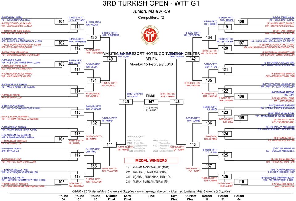 ALBOUYAOUI, BADR NED - TAEKWONDO AMERSFOORT (R-1378) AGOREN, YAVUZ HANSAD TUR - YUCELHAN SPOR KULUBU (B-104) UÇARSU, BURAKHAN TUR - ANKARA ADLIYE SPOR KULUBU (R-15) ALI, BASERI (B-681) AYDOGDU, RESUL