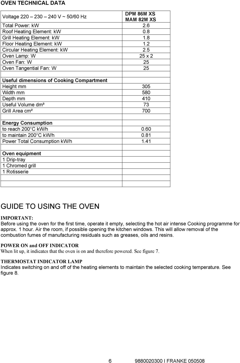 5 Oven Lamp: W 25 x 2 Oven Fan: W 25 Oven Tangential Fan: W 25 Useful dimensions of Cooking Compartment Height mm 305 Width mm 580 Depth mm 410 Useful Volume dm³ 73 Grill Area cm² 700 Energy