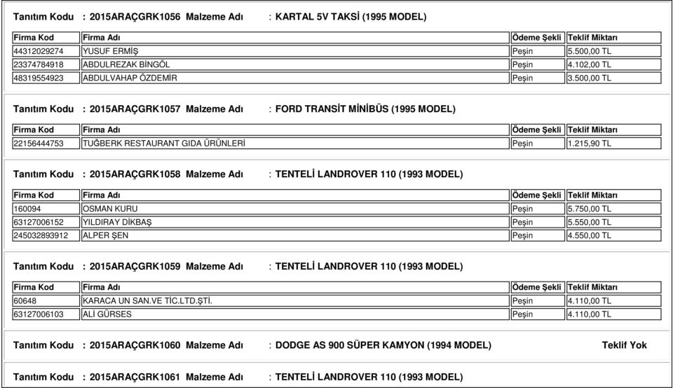 215,90 TL Tanıtım Kodu : 2015ARAÇGRK1058 Malzeme Adı 160094 OSMAN KURU Peşin 5.750,00 TL 63127006152 YILDIRAY DİKBAŞ Peşin 5.550,00 TL 245032893912 ALPER ŞEN Peşin 4.