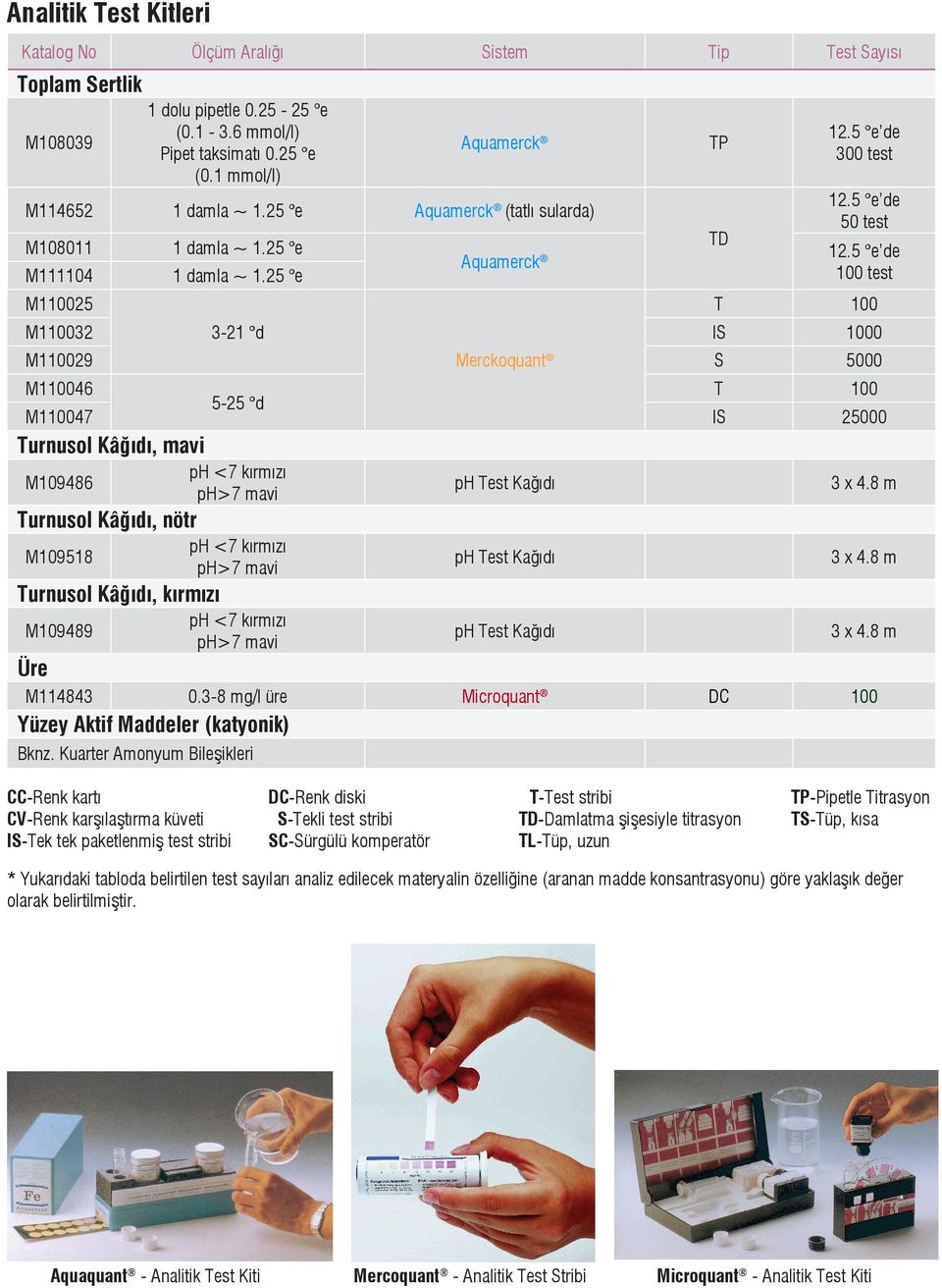 25 e Toplam Sertlik TD Aquamerck M125 M132 3-21 d M129 Merckoquant M146 5-25 d M147 50 test test T IS 0 S 5000 T IS 25000 Turnusol Kâğıdı, mavi M109486 ph <7 kırmızı ph>7 mavi ph Test Kağıdı ph Test