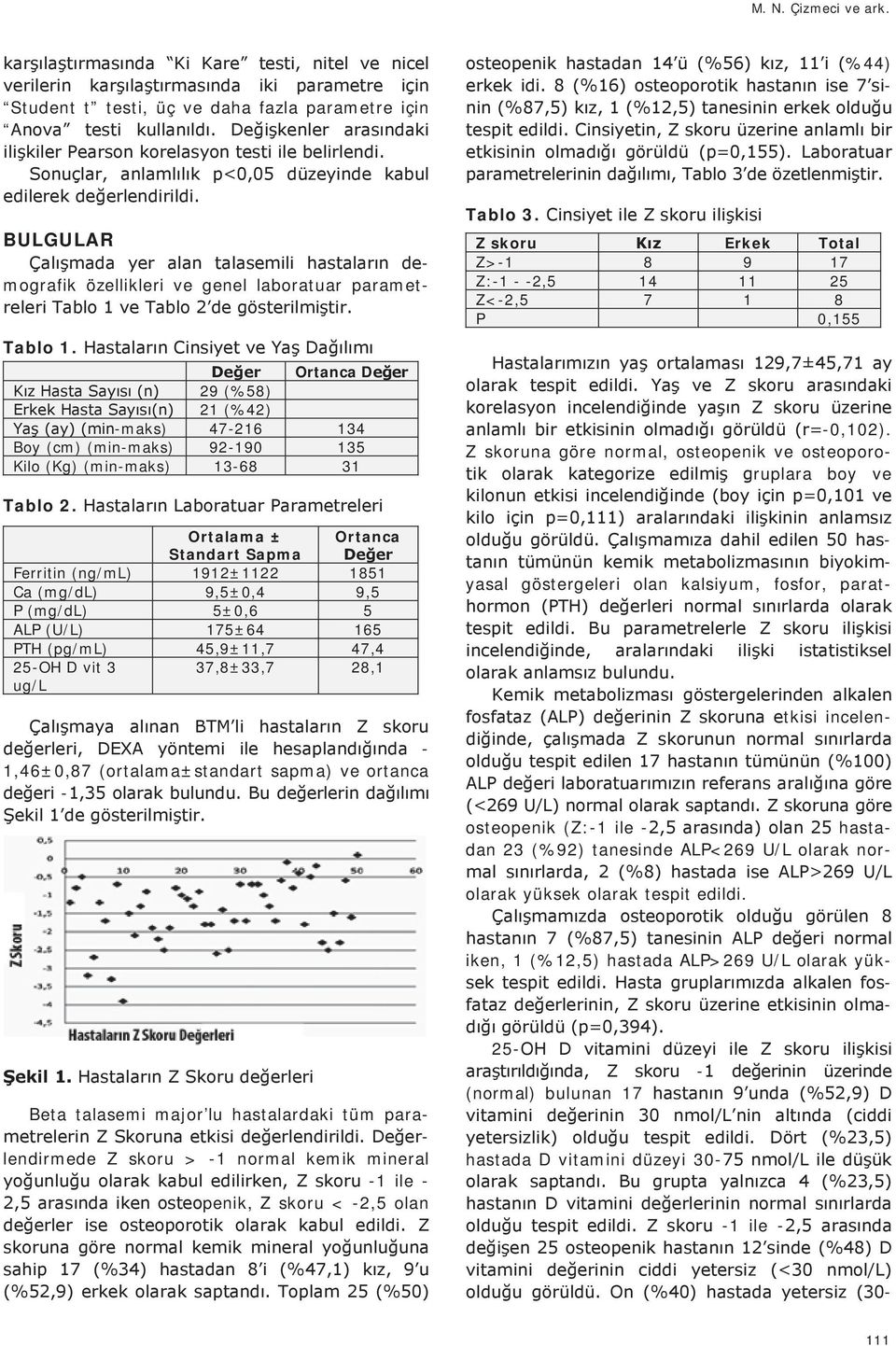 Ortalama ± Standart Sapma Ortanca Ferritin (ng/ml) 1912±1122 1851 Ca (mg/dl) 9,5±0,4 9,5 P (mg/dl) 5±0,6 5 ALP (U/L) 175±64 165 PTH (pg/ml) 45,9±11,7 47,4 25-OH D vit 3 ug/l 37,8±33,7 28,1-1,46±0,87