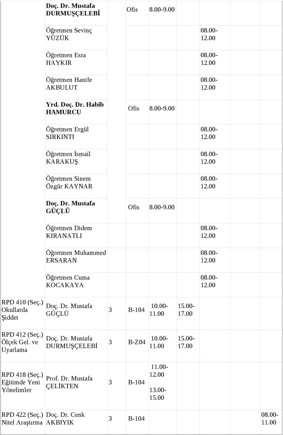 ) Okullarda Şiddet RPD 412 (Seç.) Ölçek Gel. ve Uyarlama 10.00-3 B-Z04 10.00- - - RPD 418 (Seç.