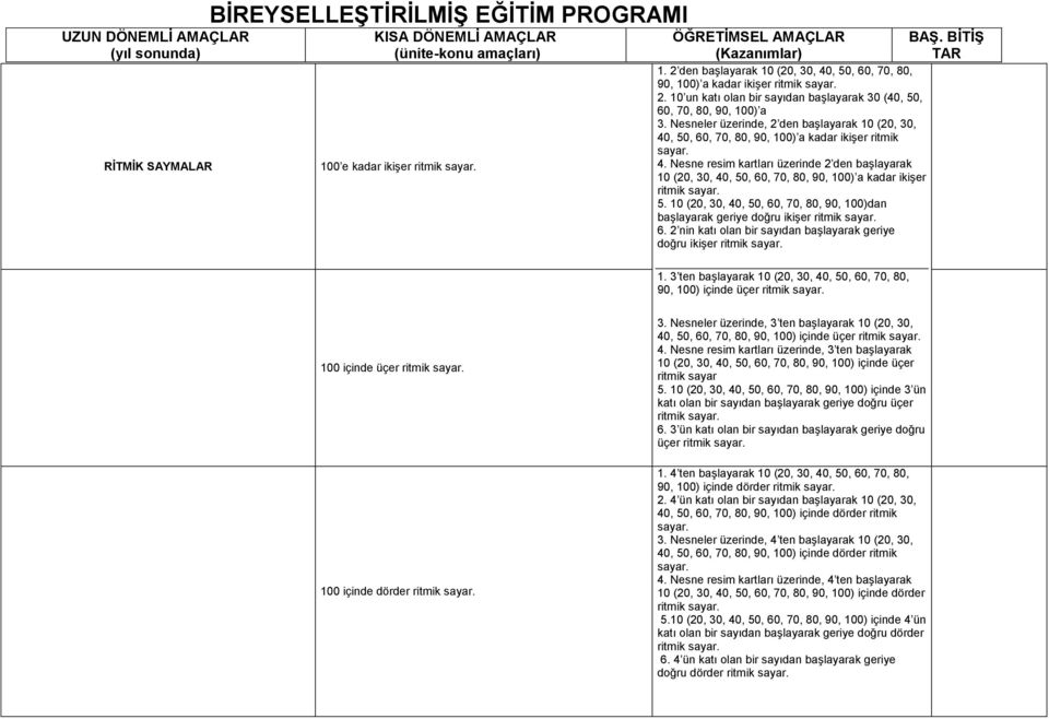 Nesneler üzerinde, 2 den başlayarak 10 (20, 30, 40, 50, 60, 70, 80, 90, 100) a kadar ikişer ritmik sayar. 4. Nesne resim kartları üzerinde 2 den başlayarak 10 (20, 30, 40, 50, 60, 70, 80, 90, 100) a kadar ikişer ritmik sayar.