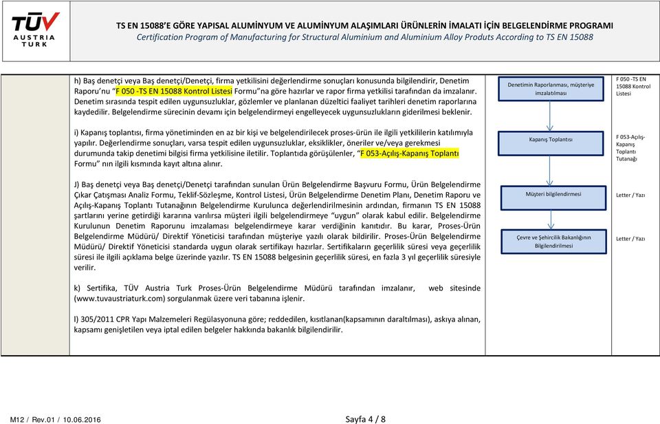 firma yetkilisi tarafından da imzalanır. Denetim sırasında tespit edilen uygunsuzluklar, gözlemler ve planlanan düzeltici faaliyet tarihleri denetim raporlarına kaydedilir.