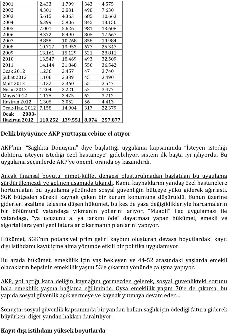 8 Delik büyüyünce AKP yurttaşın cebine el atıyor AKP nin, Sağlıkta Dönüşüm diye başlattığı uygulama kapsamında İsteyen istediği doktora, isteyen istediği özel hastaneye gidebiliyor, sistem ilk başta